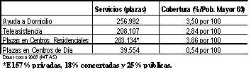 Tabla Plazas