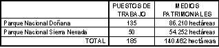 CuadroParquesNacionales