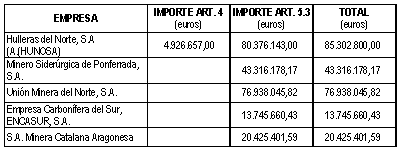 Tabla de ayudas