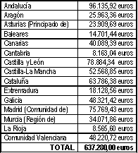 Ayuda Asociaciones de Padres