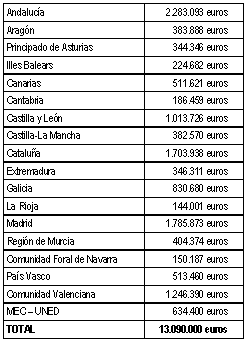 Tabla Convergencia Universitaria