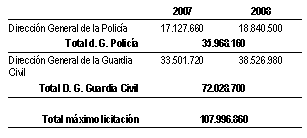 Tabla Importes Anuales