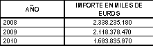 más información más información