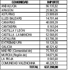 Cuadro APA