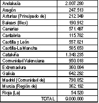 Cuadro Bibliotecas Escolares