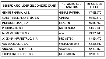 Tabla Subvenciones 2006