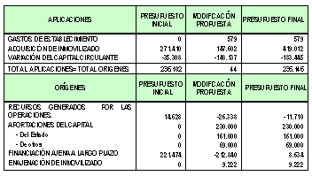 Tabla Presupuesto Expoagua