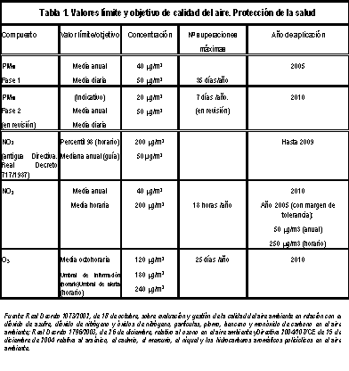 Tabla 1 Valores Aire