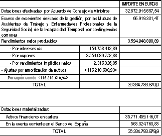 Tabla Fondo Reserva Seguridad Social