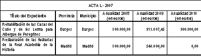Cuadro