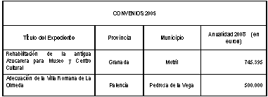 Cuadro