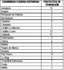 Tabla Tabla