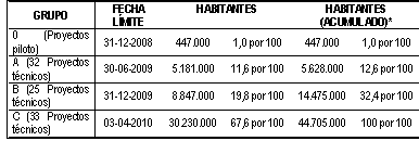 Tabla Tabla