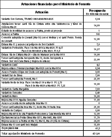 tabla tabla