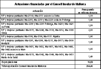 tabla tabla