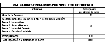 tabla tabla