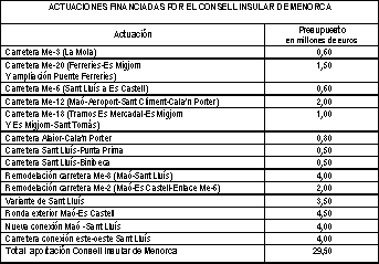 tabla 6 tabla 6