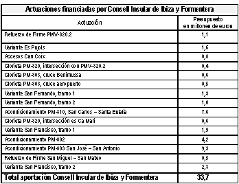 tabla 8 tabla 8