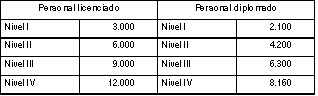 Tabla complementos 