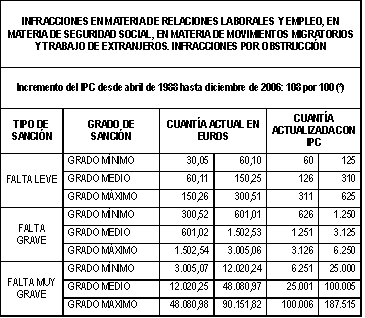 Tabla 2 Riegos Laborales