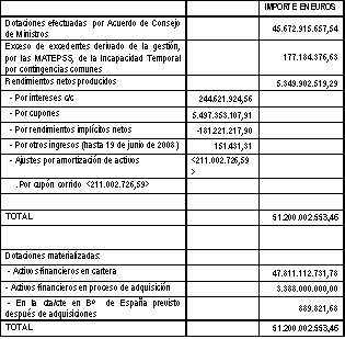 Cuadro Fondo de Reserva