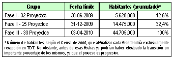 Tabla Fase Emisiones