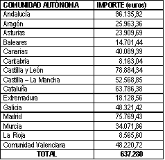 Cuadro Asociaciones de Padres y Madres