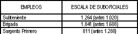 Tabla 2ª de Defensa