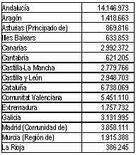 Tabla Plan PROA