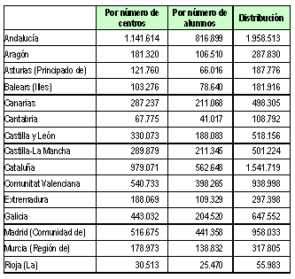 Tabla ayudas Bibliotecas