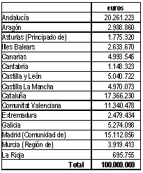Tabla de Educa3 Tabla de Educa3