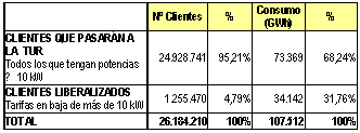 Tabla de electricidad