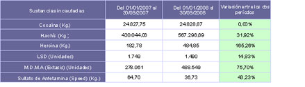 Tabla 4 Sustancias