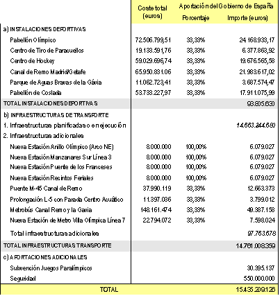 Tabla de aportaciones