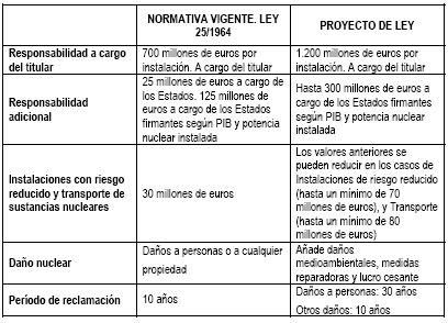 Tabla de novedades