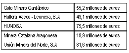 Tabla de ayudas