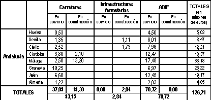 Tabla