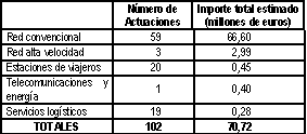 Tabla Tabla