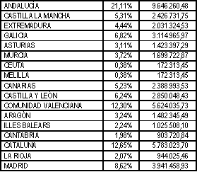 Tabla InnoEmpresa