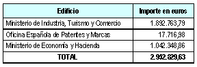 Tabla de importes