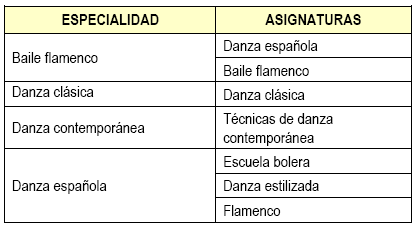 Tabla de especialidades