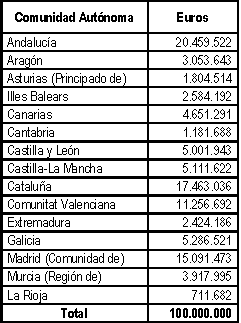 Tabla Educa 3