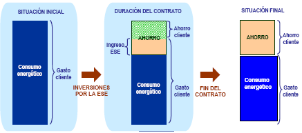 Imagen Intensificación Ahorro