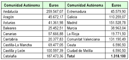 Tabla 4 Discapacidad