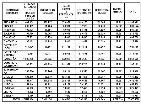 \ESTRATEGIA SALUD CUADRO 1