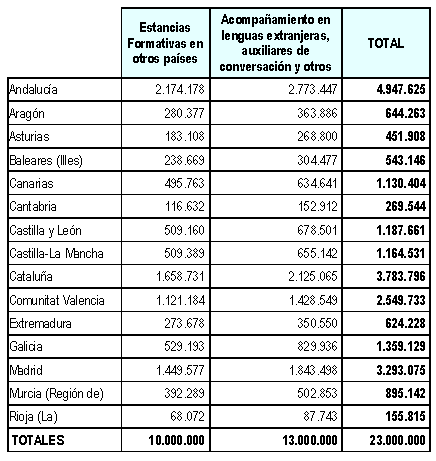 Tabla Lenguas Extranjeras