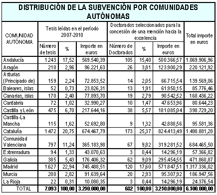 Tabla Escuelas Doctorado