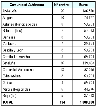 Tabla Competencias Básicas