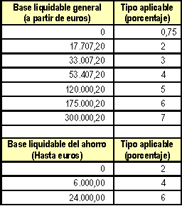 Tabla