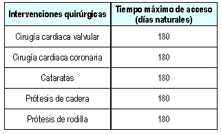 Tabla Tiempo Máximo Intervenciones Tabla Tiempo Máximo Intervenciones